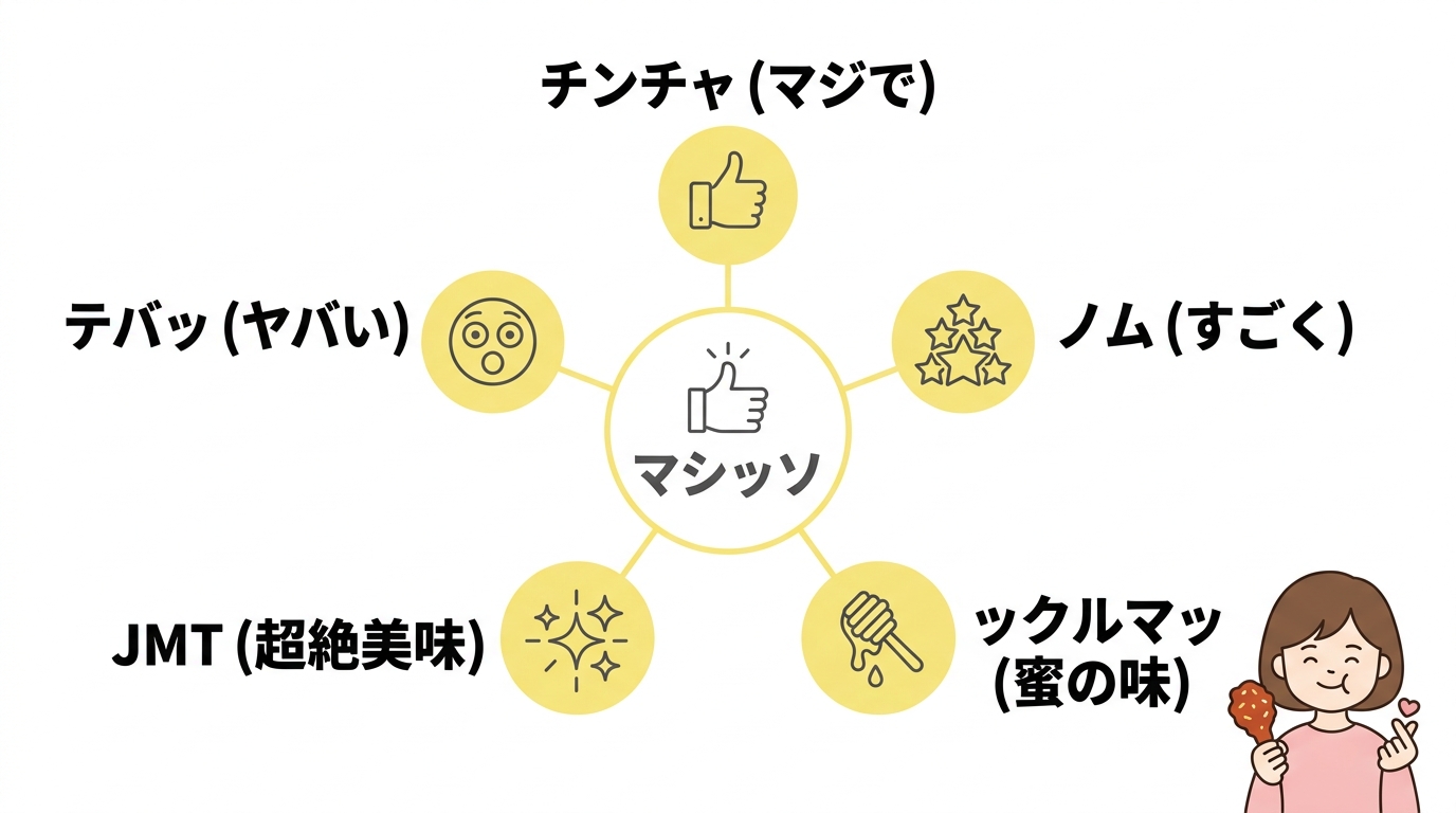 マシッソの韓国語表現を強調するスラング5選