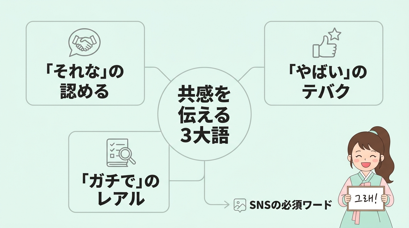 流行語も網羅！共感を示す最新スラング