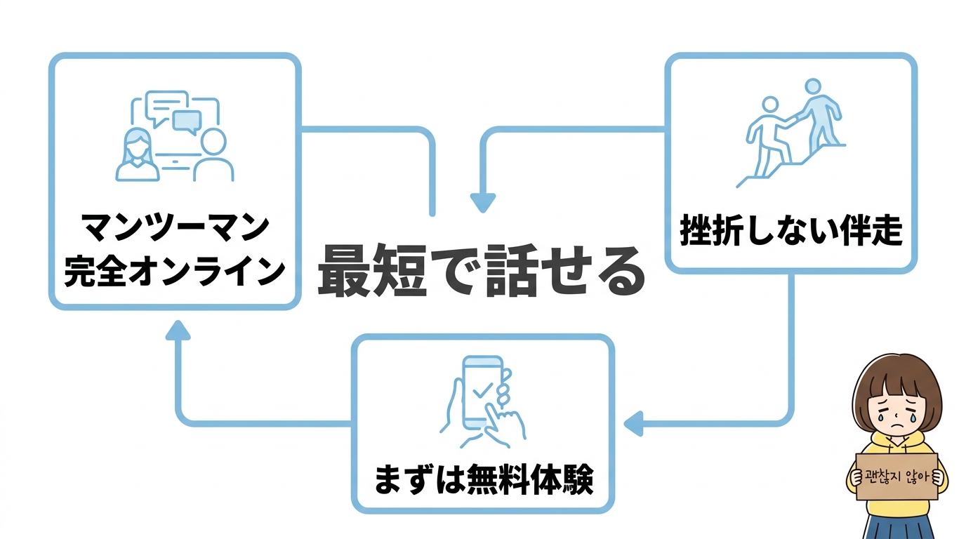 コリアンカレッジで韓国語を学ぶ