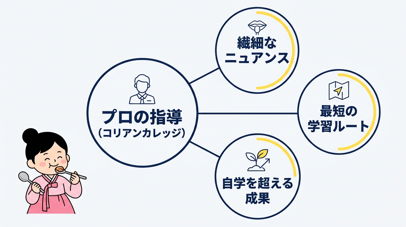 言葉の深みを学ぶならプロの指導が効率的