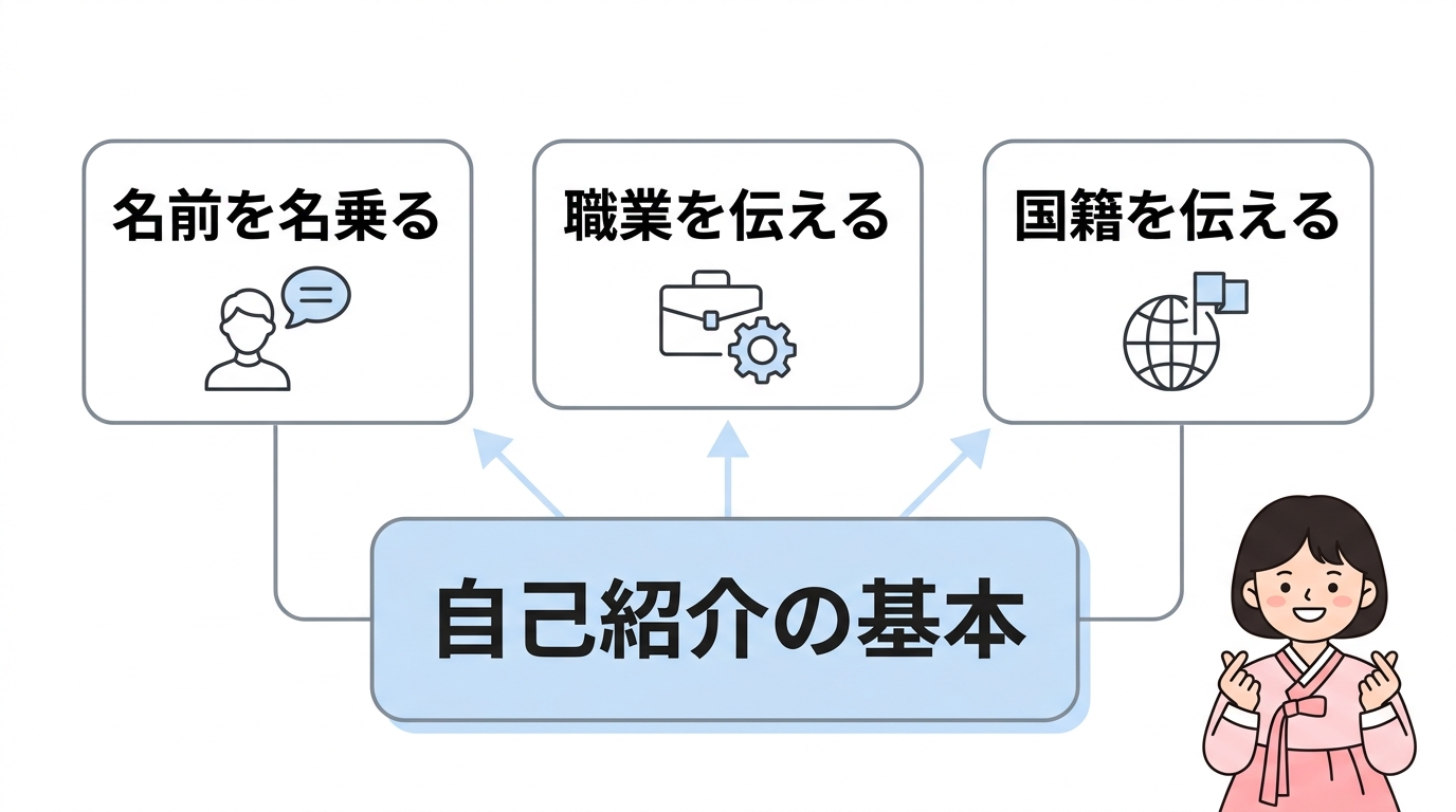 即戦力のイムニダ活用フレーズ3選