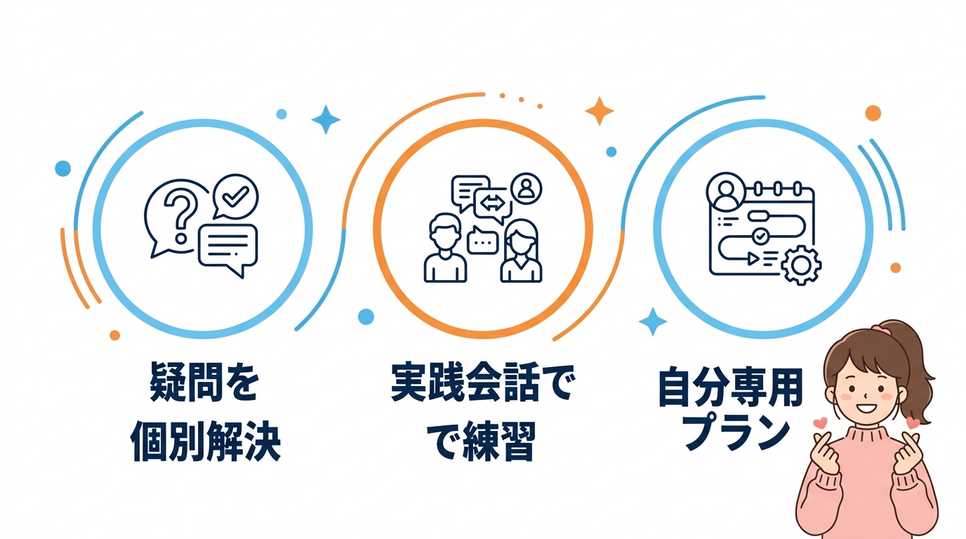 微妙なニュアンス習得にはコリアンカレッジ