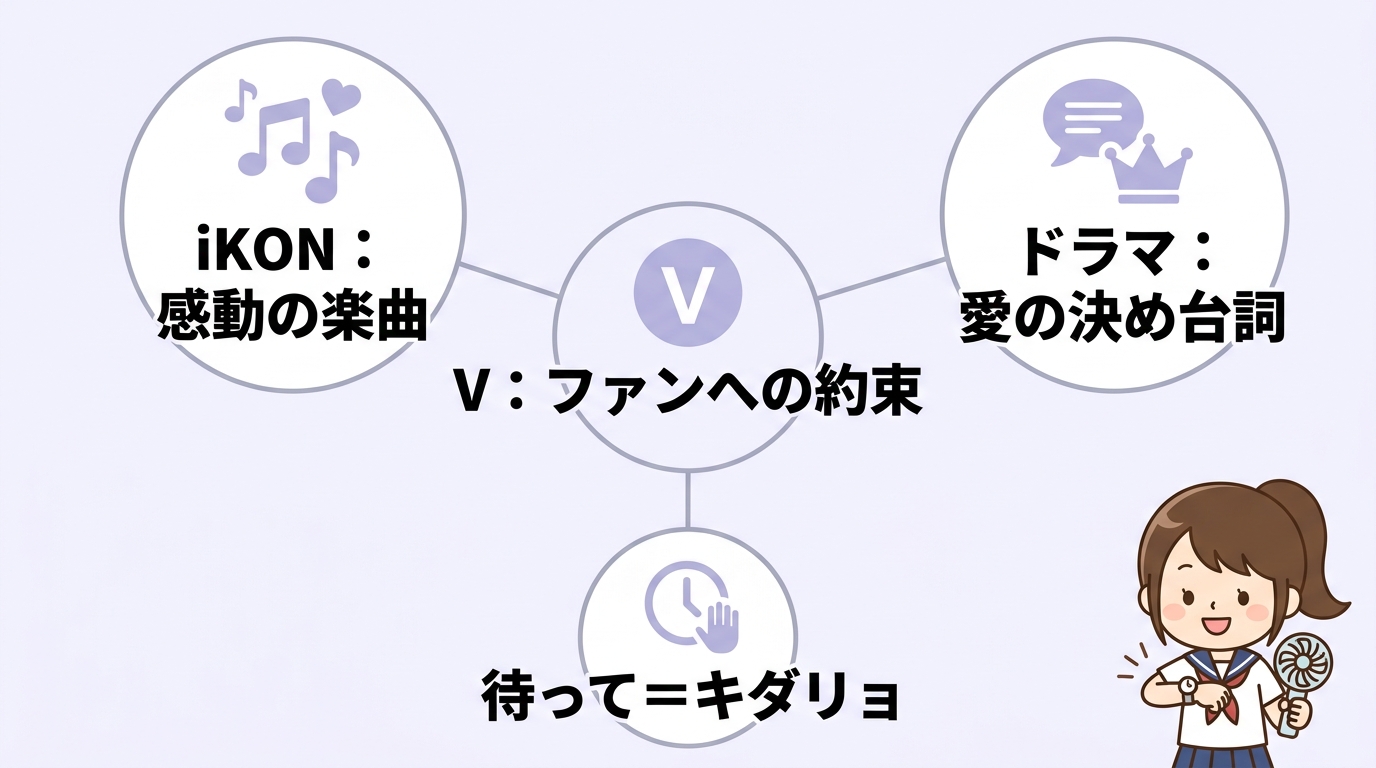 BTSテテも使ったキダリョの有名エピソード