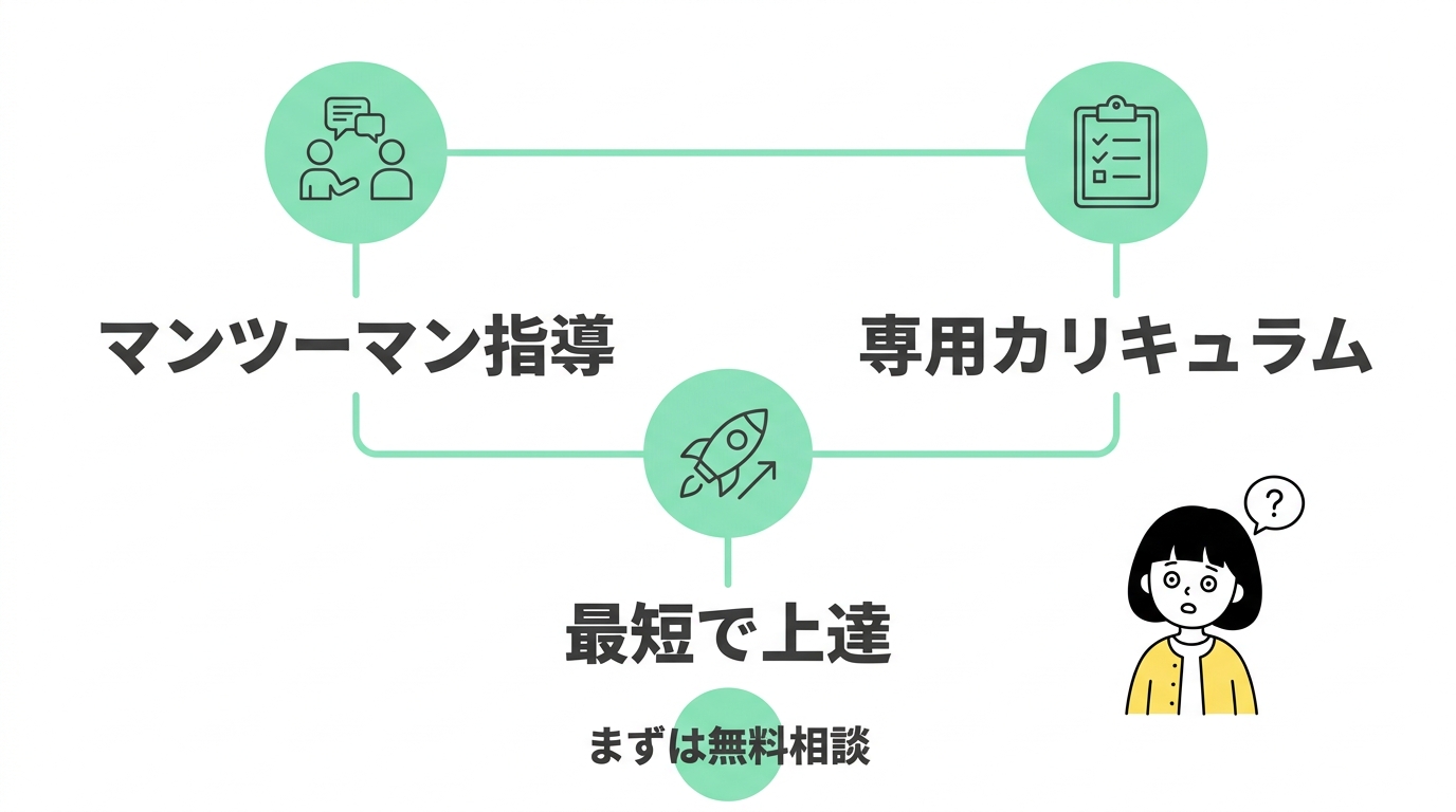 韓国語を最短で伸ばすKorean Collegeの魅力