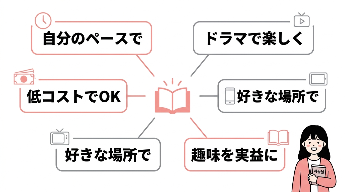 独学で韓国語を習得するメリット