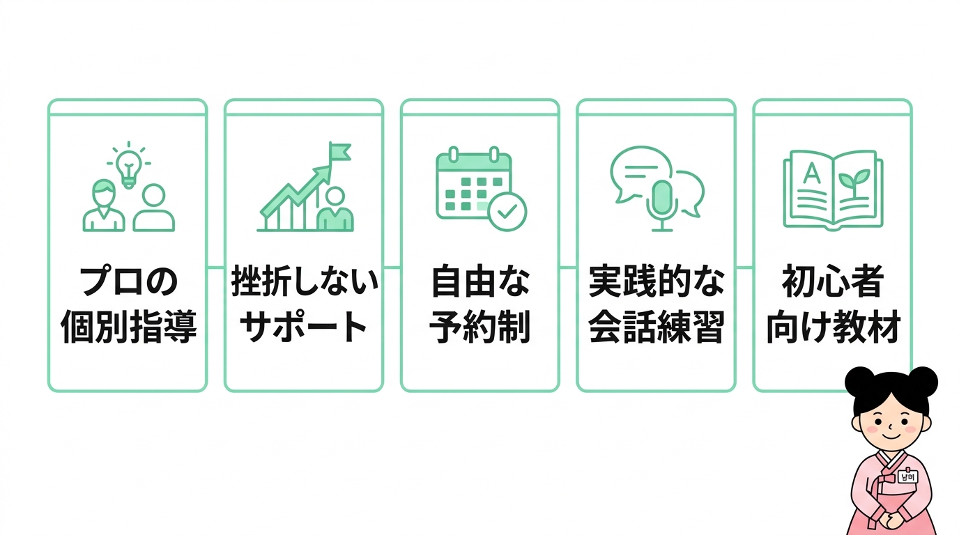 Korean Collegeで韓国語を学ぶメリット5つ