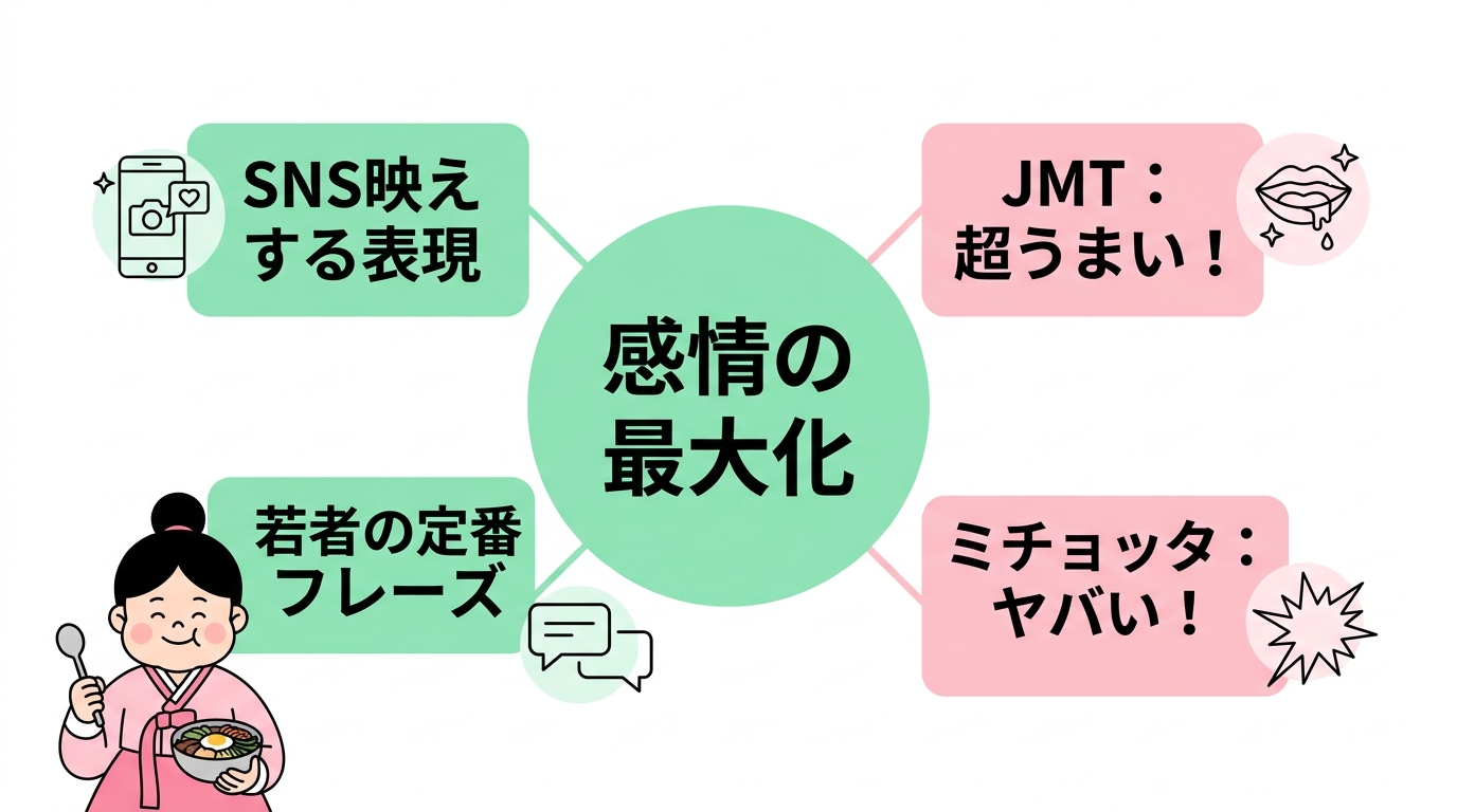 SNSや若者言葉でのリアルな表現