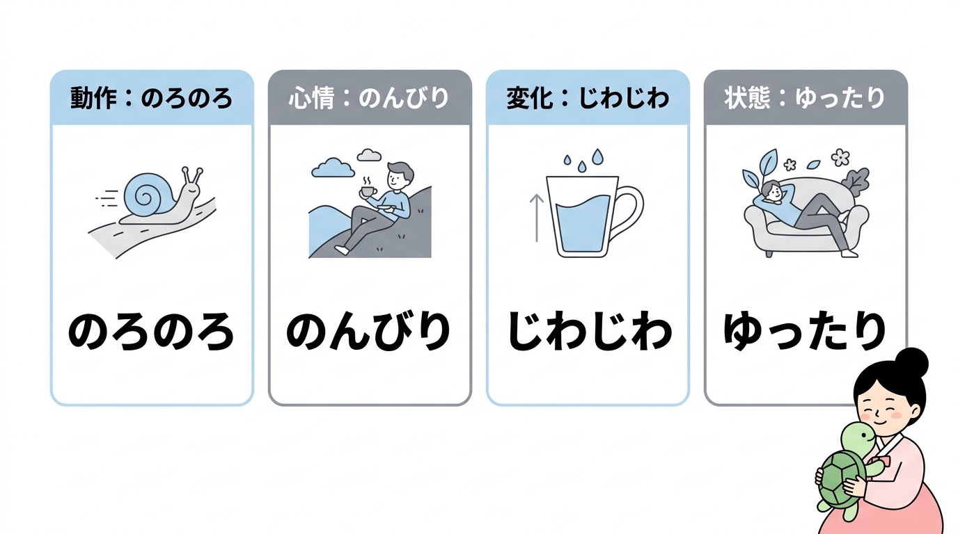 似た意味の韓国語副詞との違い