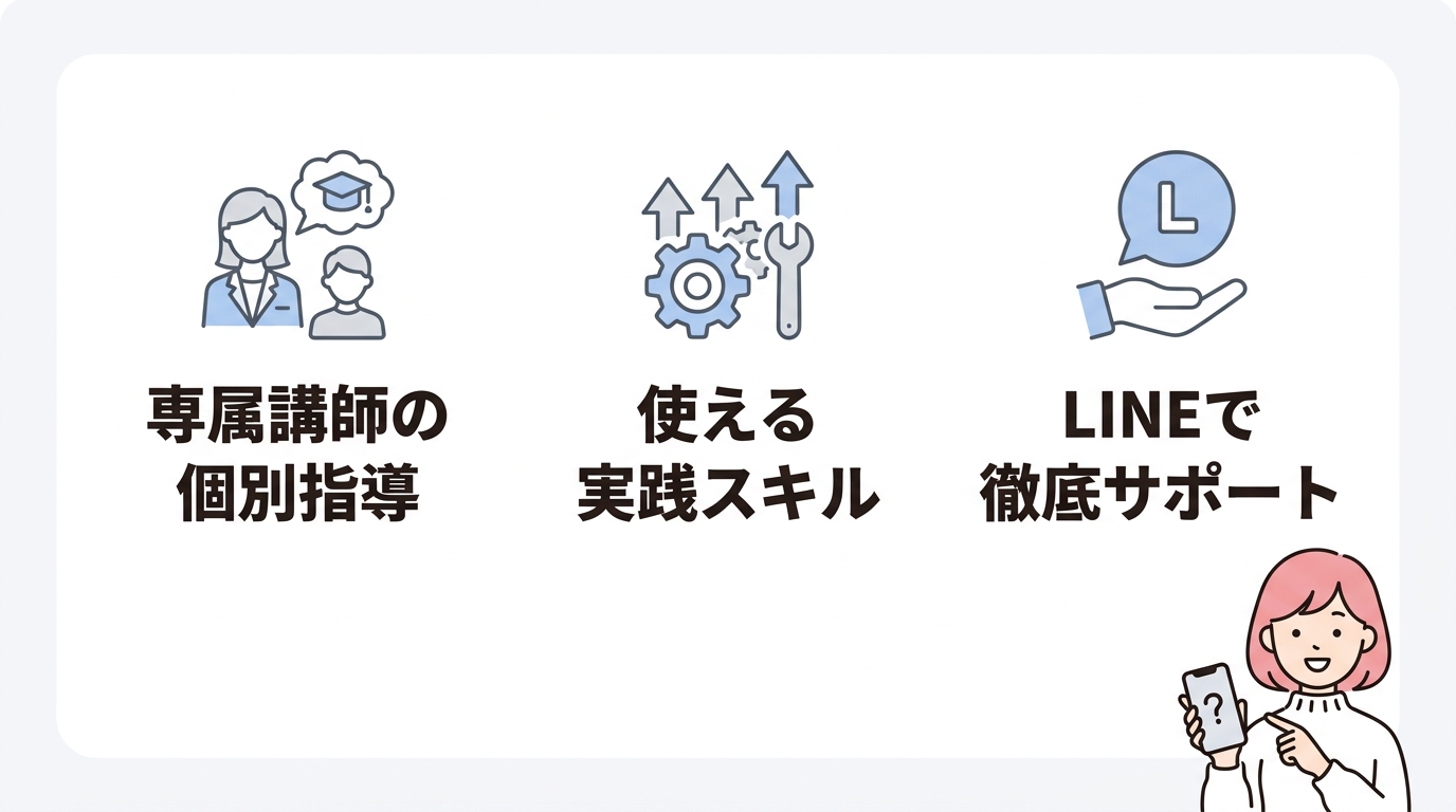 「今何してるの」の先を話すならコリアンカレッジ