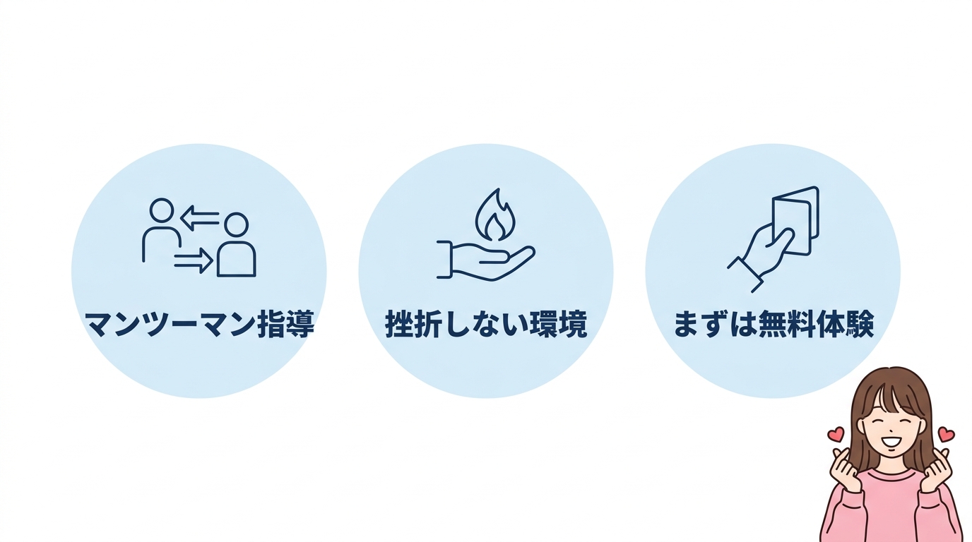 最短で韓国語を話すならコリアンカレッジ