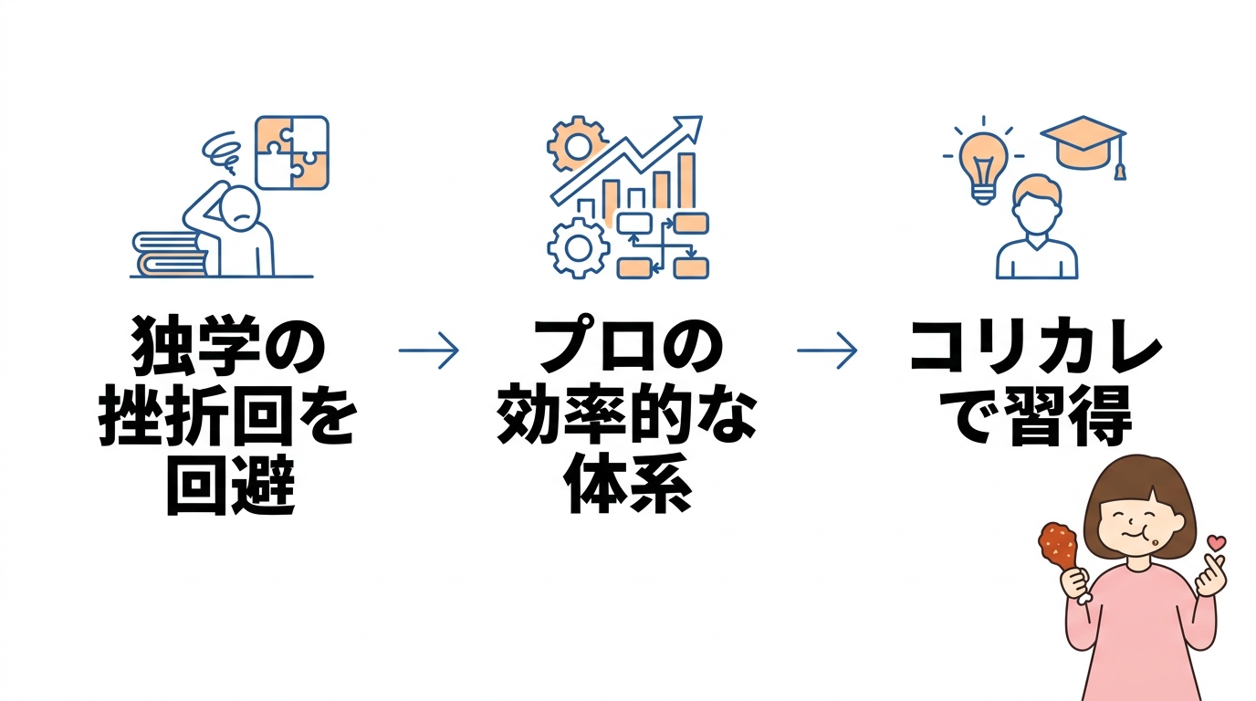 挫折せず韓国語を習得するならプロに頼ろう