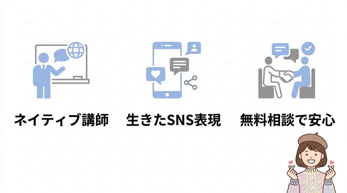 最速で上達するならコリアンカレッジ