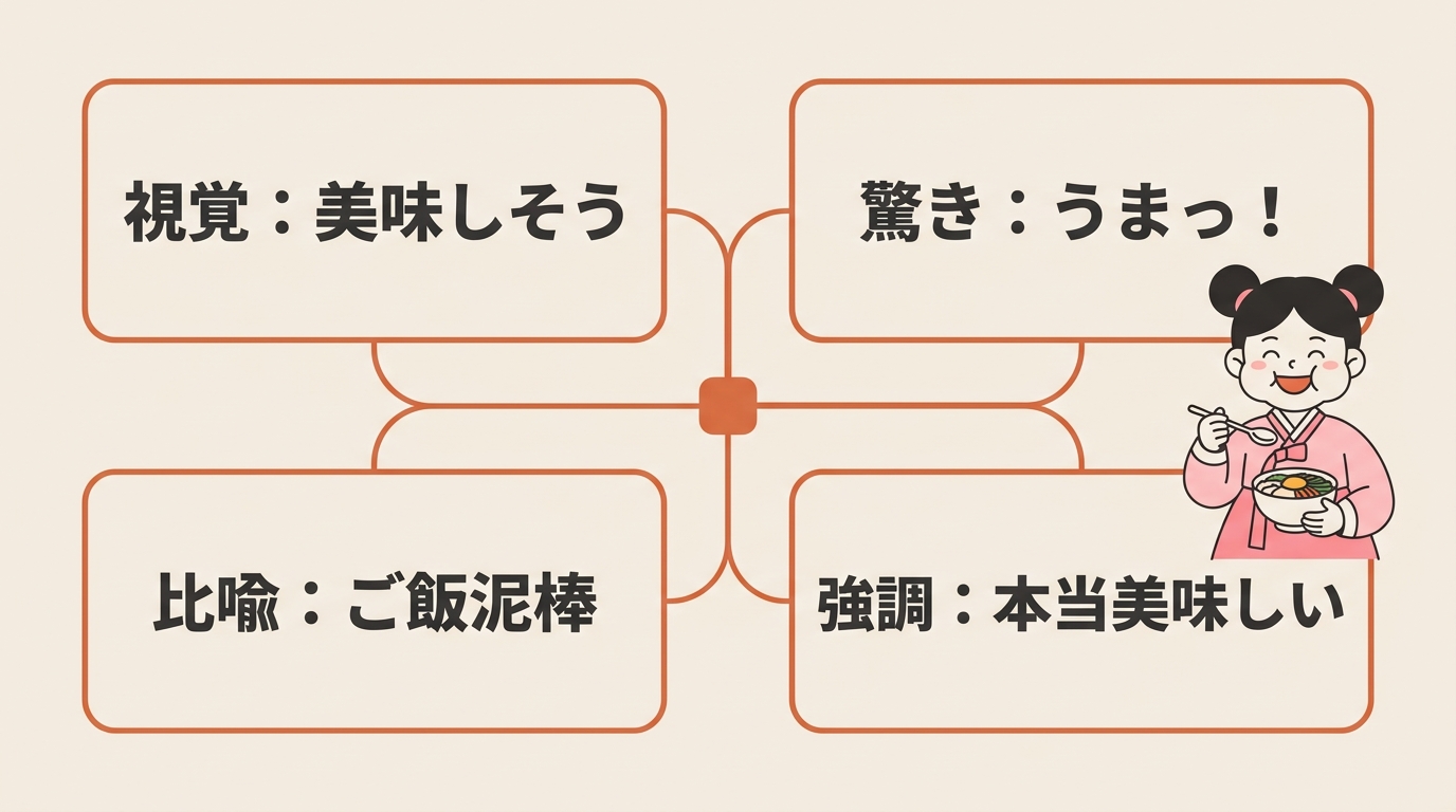 美味しいを強調するその他の韓国語表現
