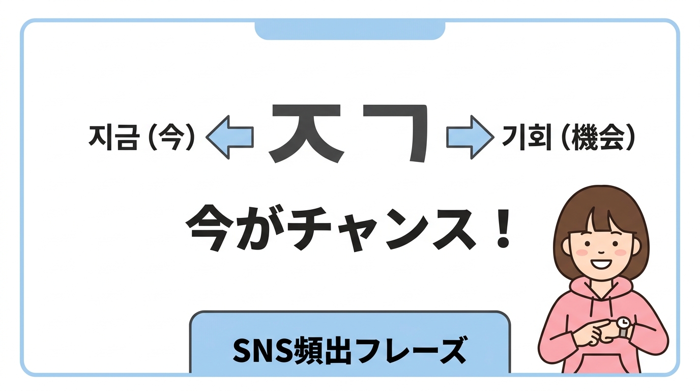 SNS略語「ㅈㄱ」と慣用句を覚えよう