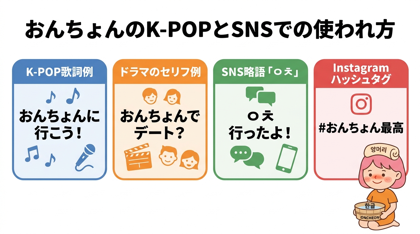 おんちょんのK-POPとSNSでの使われ方