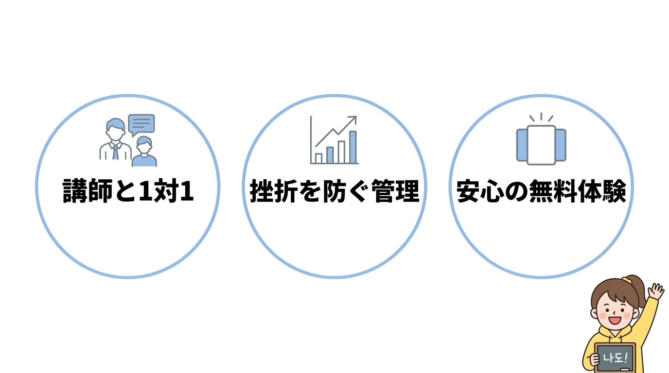韓国語を短期間で習得するならコリアンカレッジ