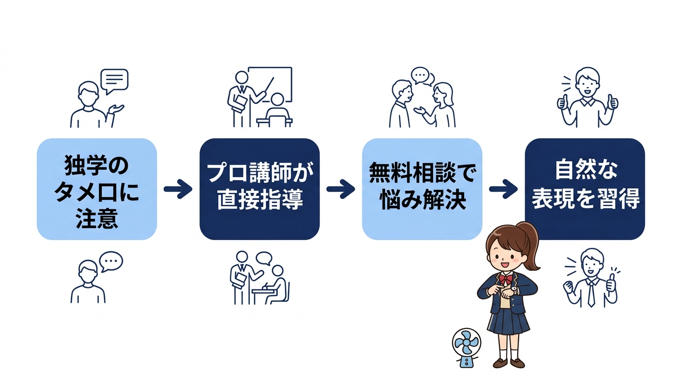 韓国語の正しい習得はコリアンカレッジ