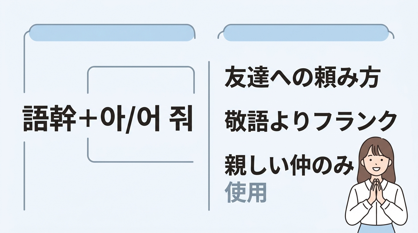 友達に使うタメ口「へジョ」との違い