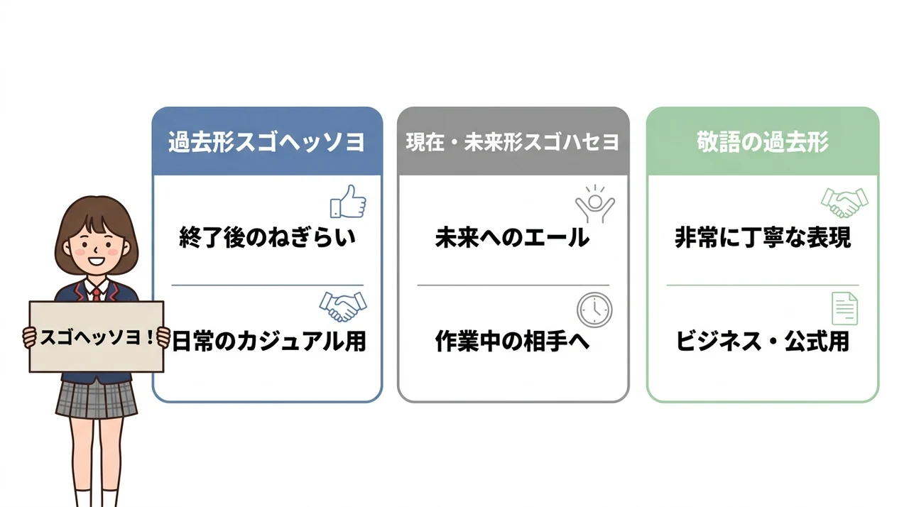スゴヘッソヨとスゴハセヨの時制の違い