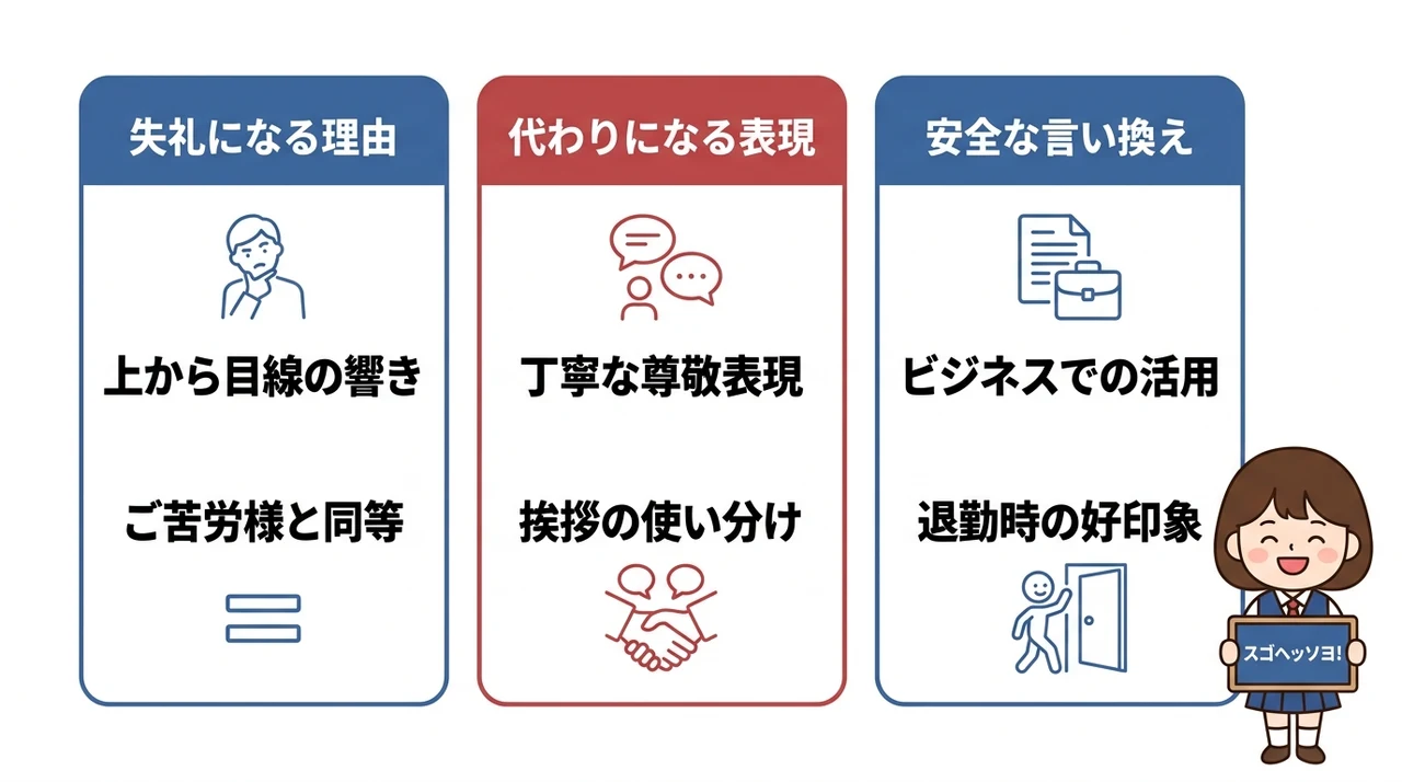 スゴヘッソヨを目上に使う際の注意点
