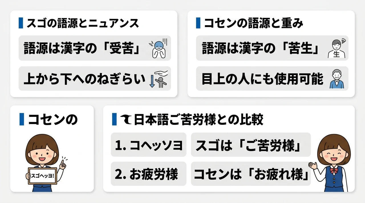 スゴヘッソヨとコセンヘッソヨの語源と違い