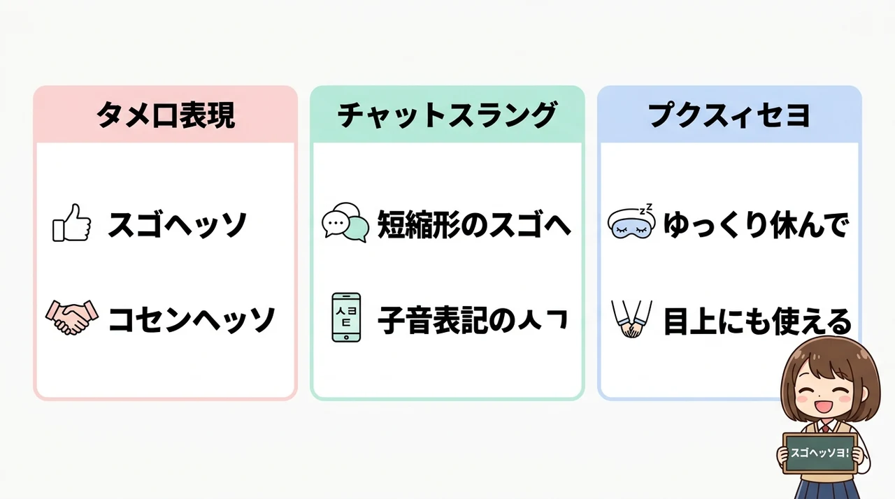 韓国語の「お疲れ様」関連フレーズと応用