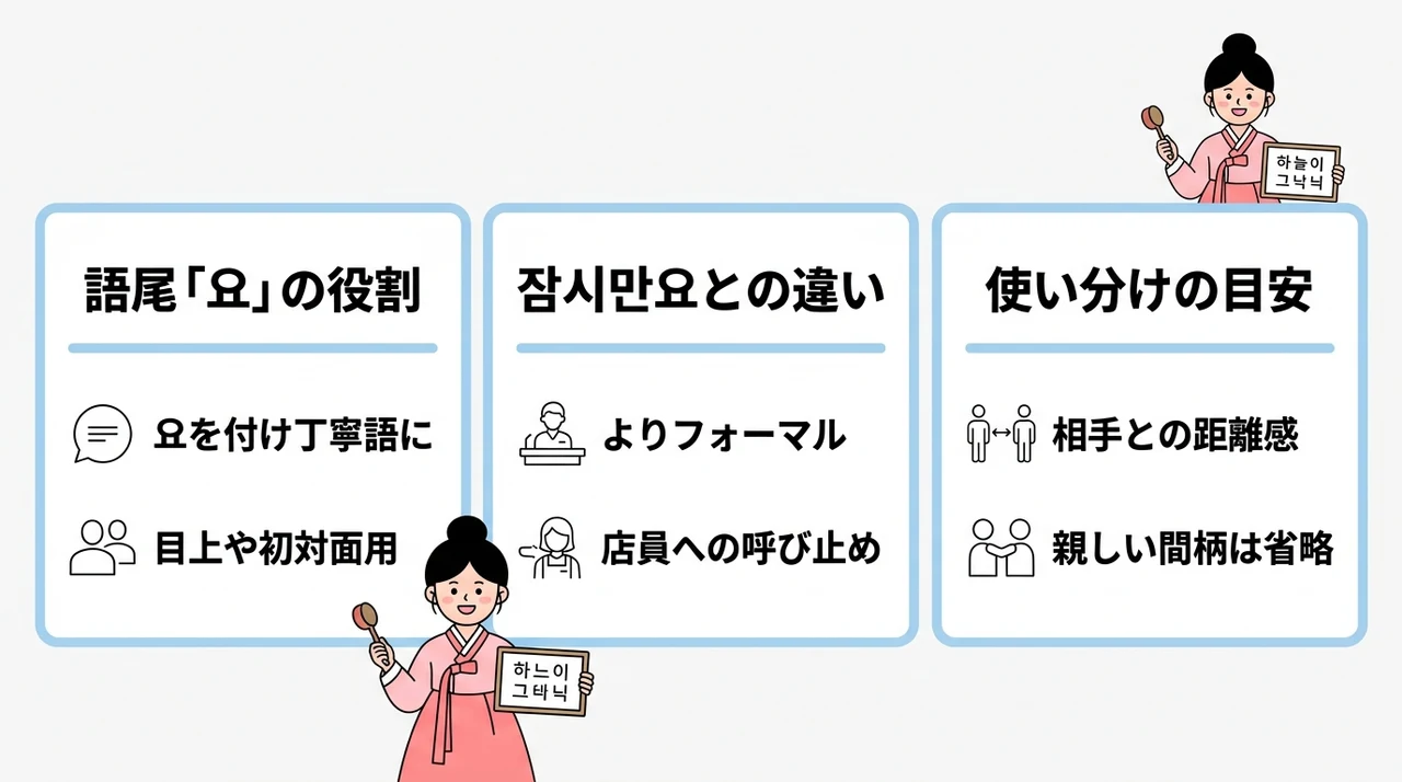丁寧な「チャッカンマンニョ」との使い分け
