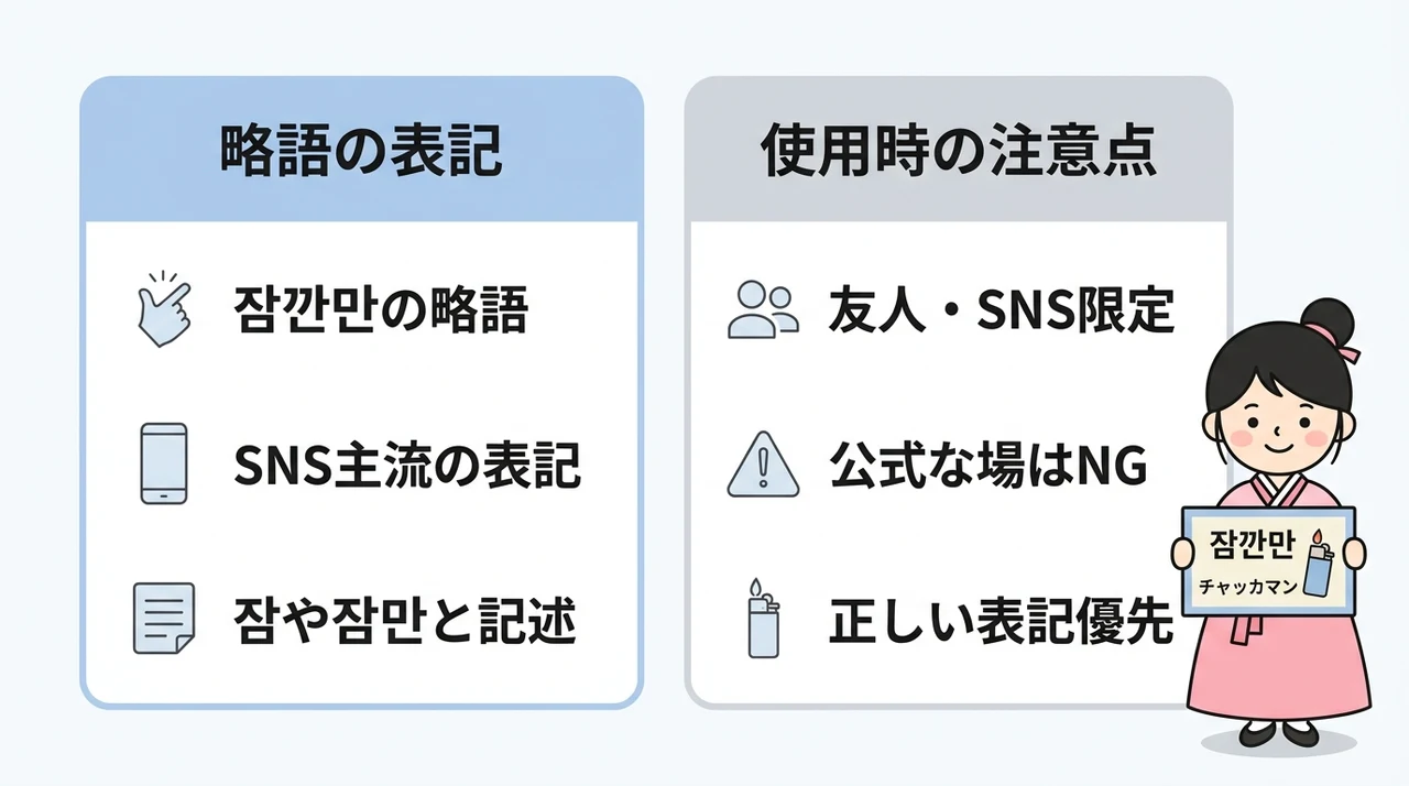 SNSやチャットで使われる略語表現