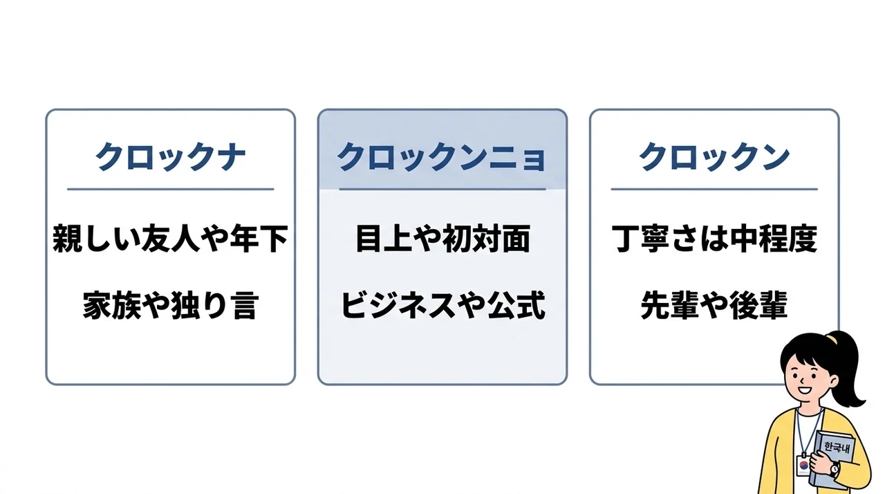 タメ口と丁寧語の使い分け方