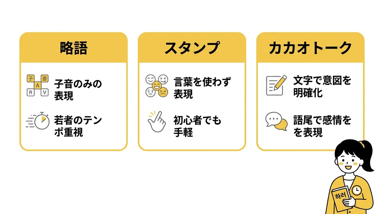 SNSやチャットでよく使う表現