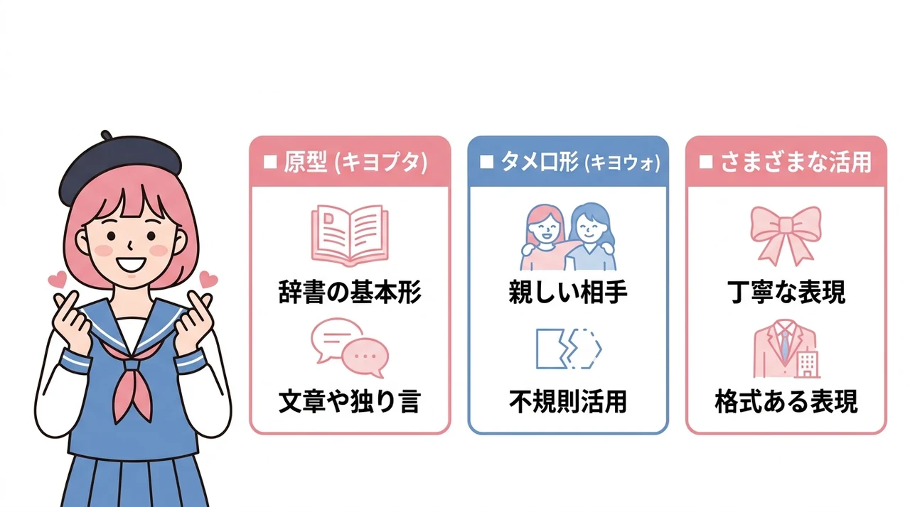 キヨウォとキヨプタの違いをわかりやすく解説