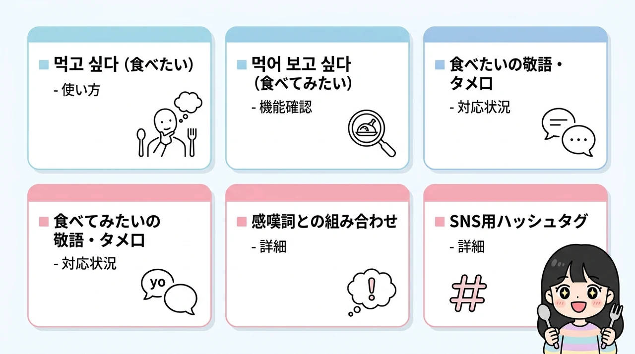 食べてみたい 韓国語の基本表現