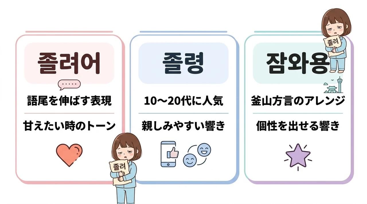SNSやカカオトークで使える崩し言葉