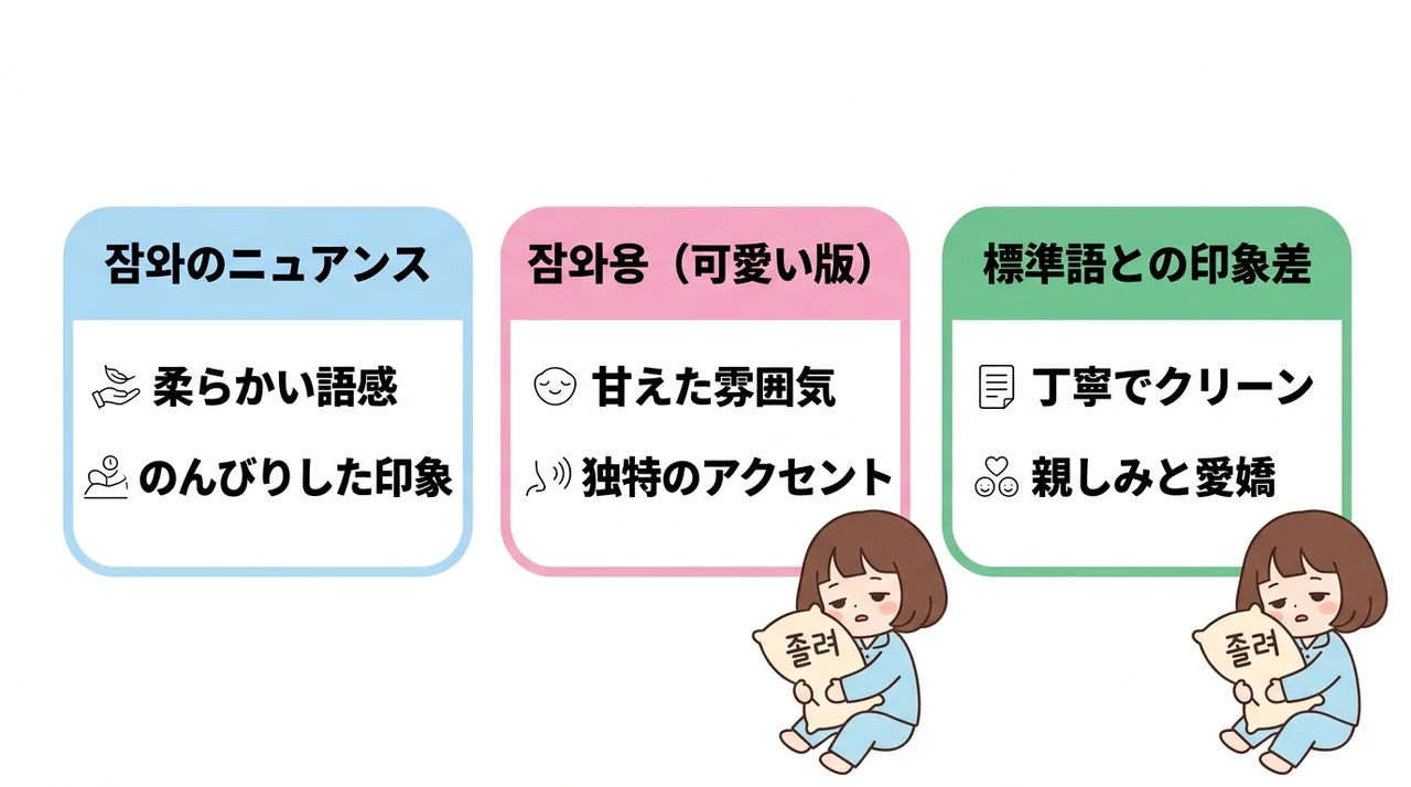釜山方言「잠와」を可愛く使うコツ
