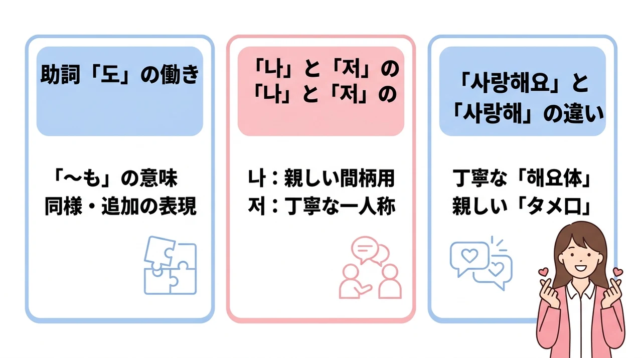 「私も愛してる」の韓国語文法を分解