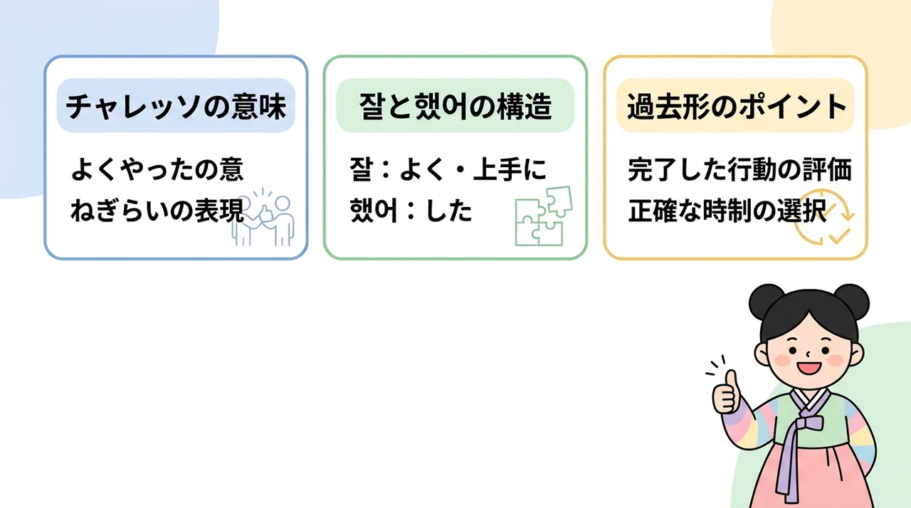 チャレッソヨの韓国語での基本意味と文法