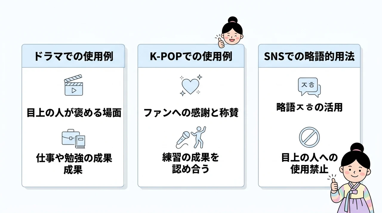 チャレッソヨを使う場面と注意点