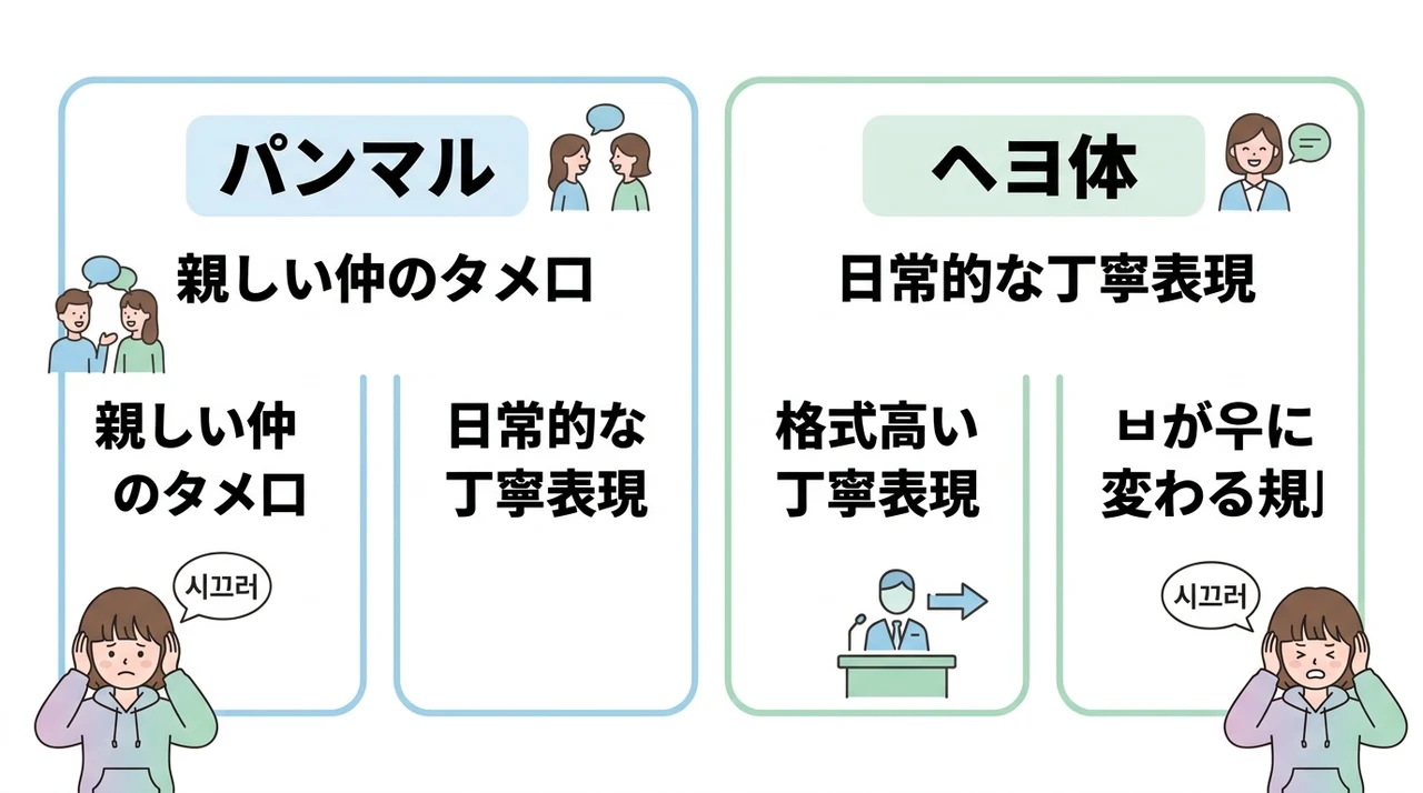 시끄럽다の活用形をマスターする