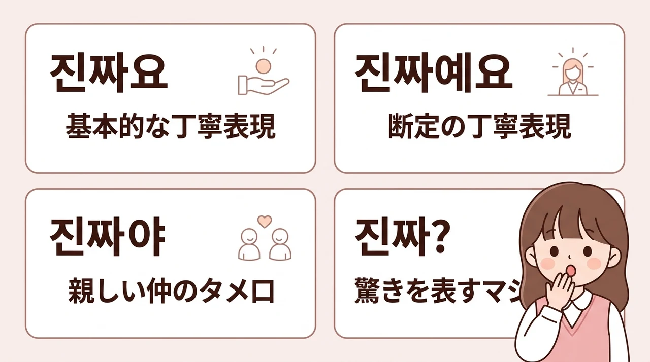 ちんちゃよの敬語・タメ口の全パターン