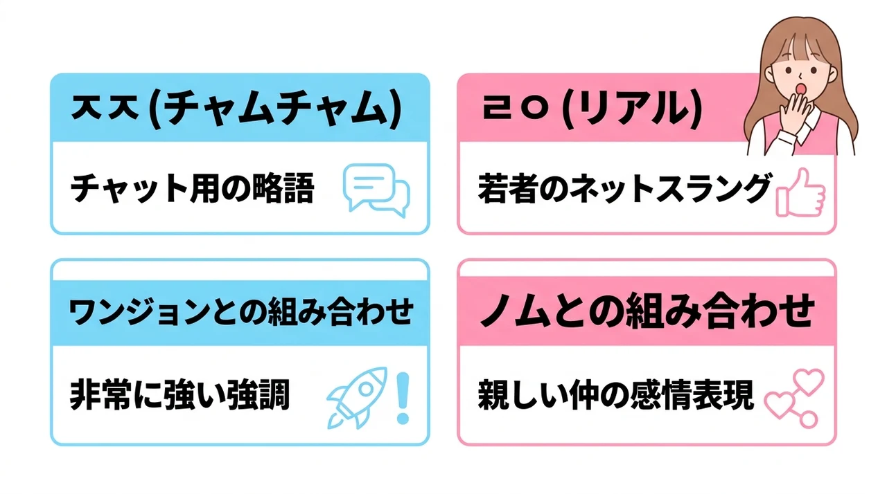 SNSやチャットで使える略語と強調表現