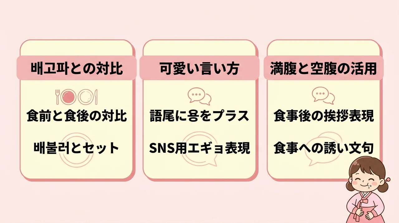お腹すいたとセットで覚える便利表現