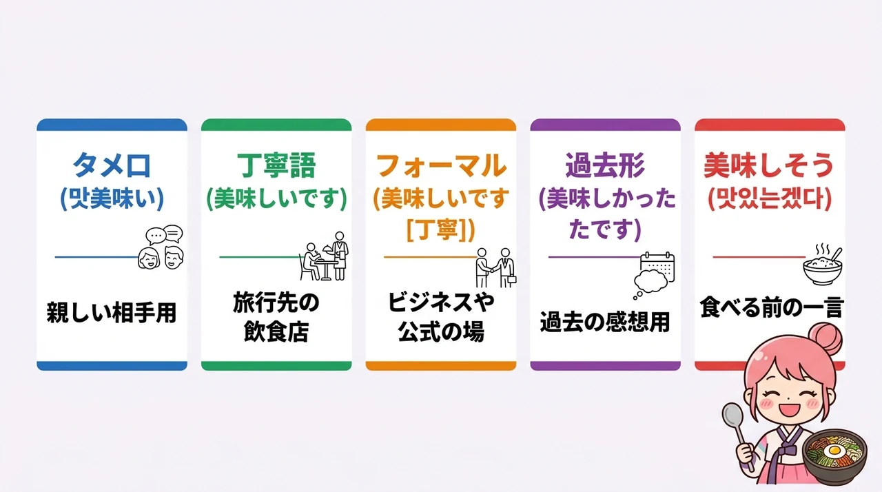 맛있어요の活用形をマスターしよう