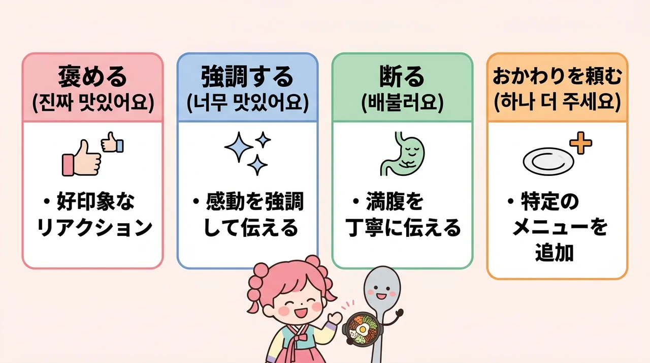 飲食店で使える実践フレーズ4選