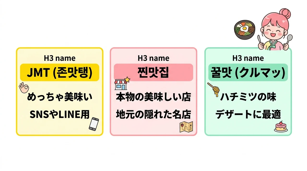 韓国若者が使う最新スラング3選