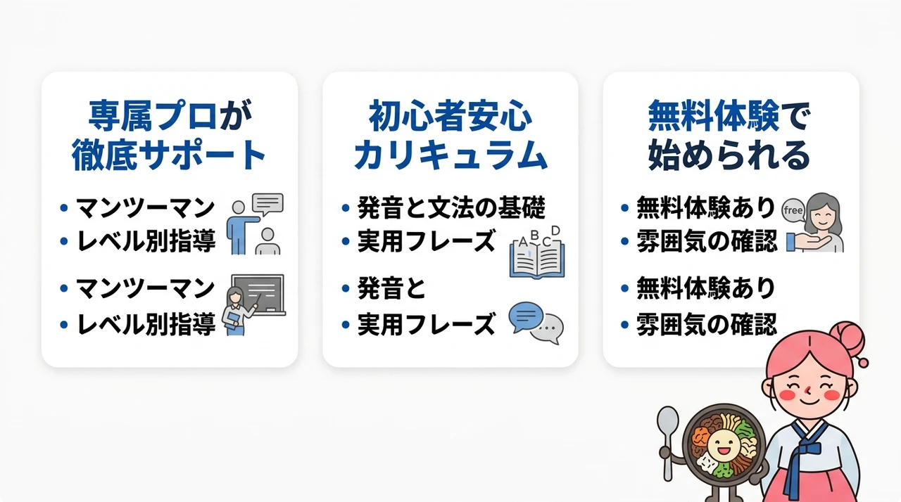 Korean Collegeで韓国語学習を継続しよう