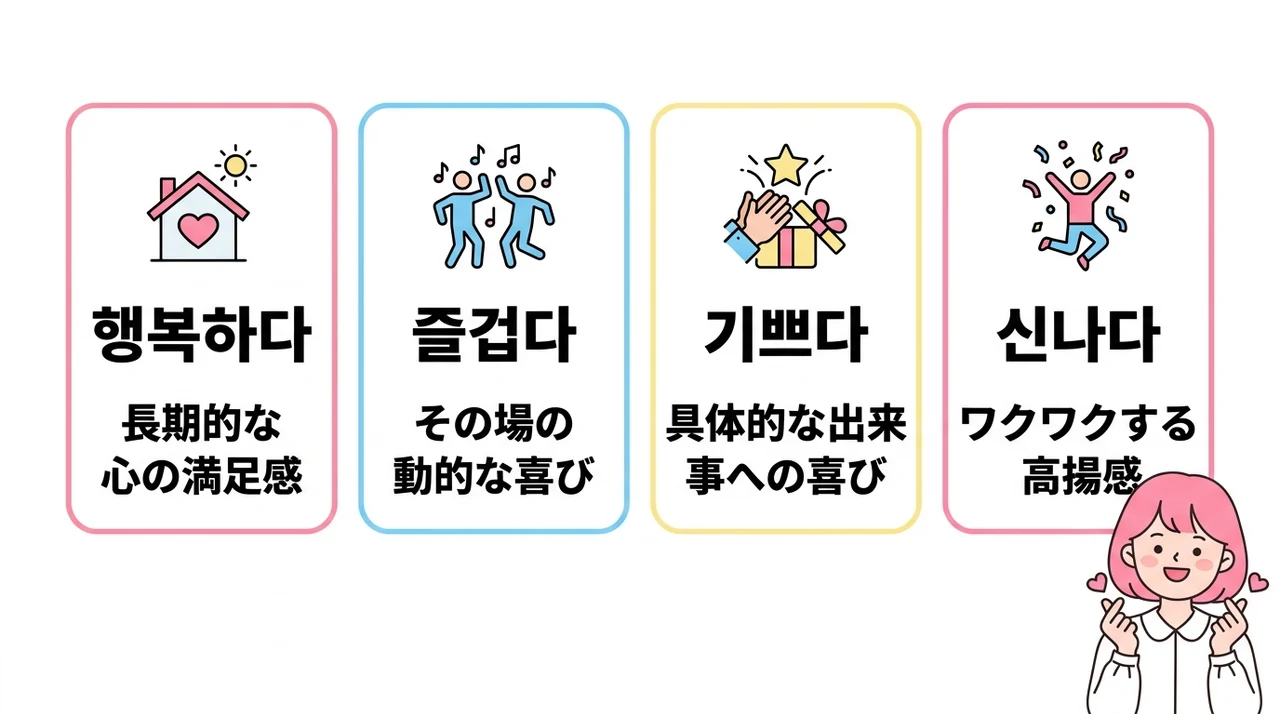 「幸せ」にまつわる韓国語の似た表現