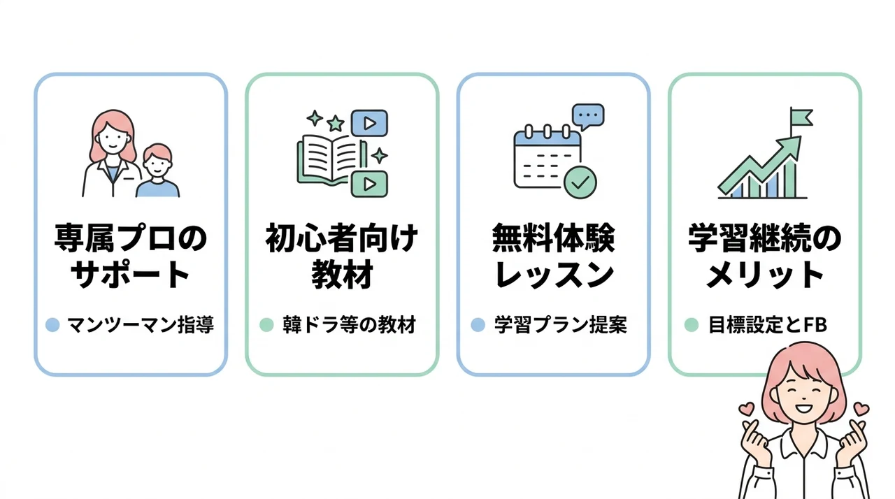 韓国語学習を続けるにはコリアンカレッジ