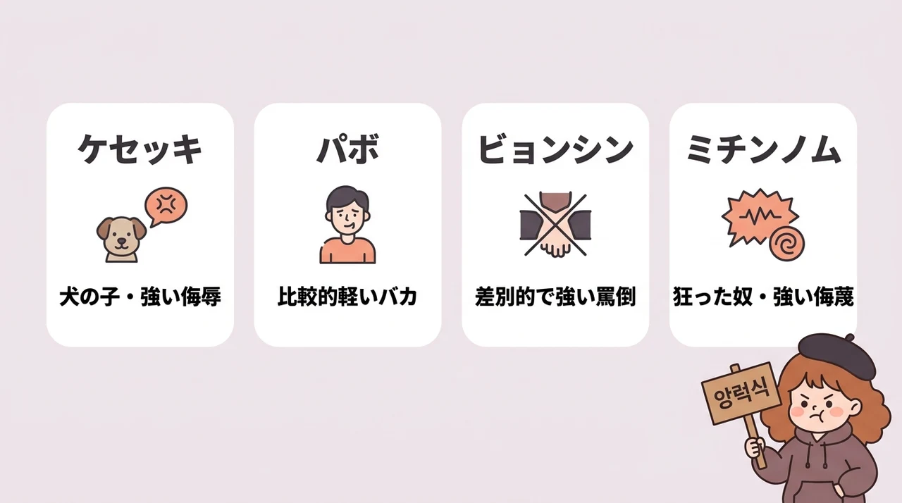 シーバイと似た韓国語の悪口