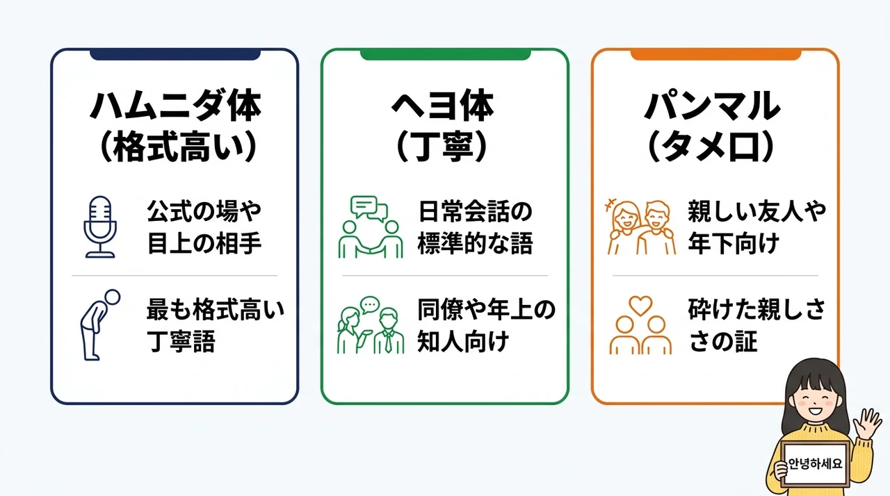 状況に合わせた丁寧語とタメ口の使い分け